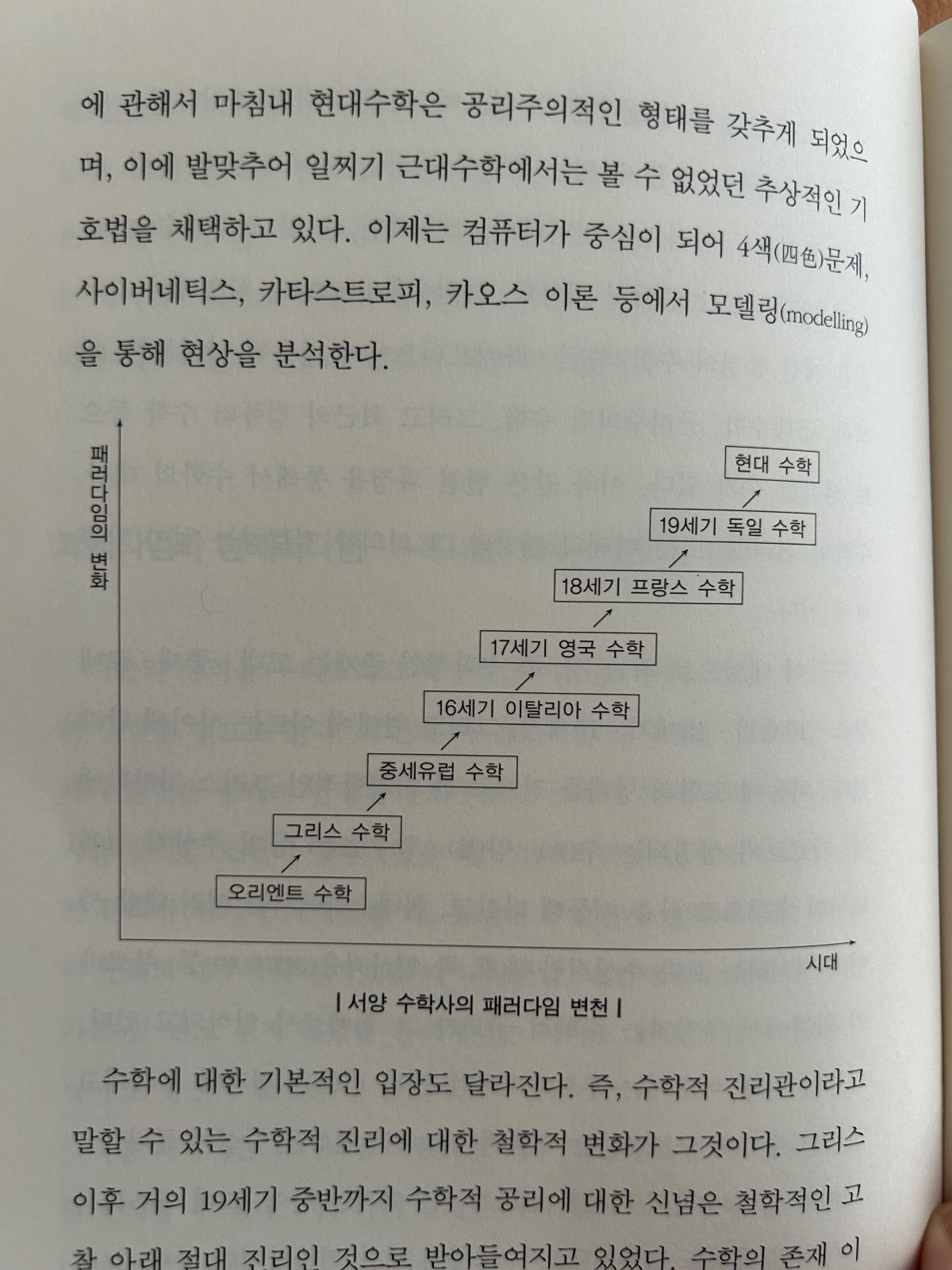 '김용운의 수학사'를 읽고