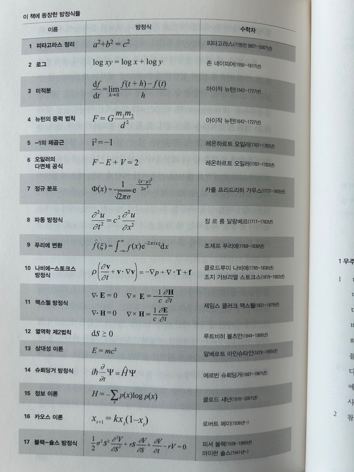 '세상을 바꾼 17가지 방정식'을 읽고 (사진 2)