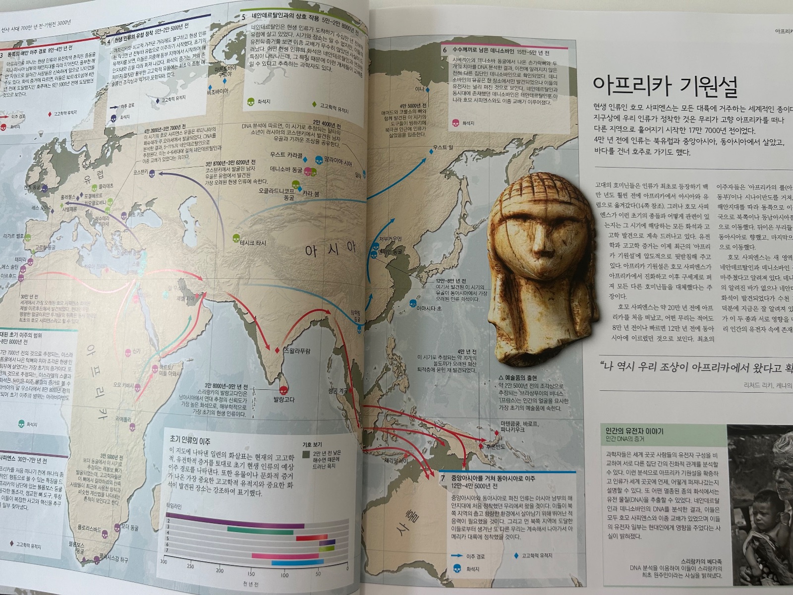 '지도로 보는 세계사'를 읽고 (사진 2)