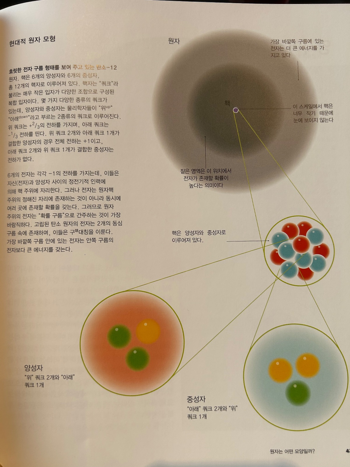 '원자'를 읽고 (사진 4)